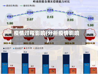 疫情过程影响(分析疫情影响)