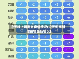 今天晚上河南省疫情情况(今天河南新增疫情最新情况)