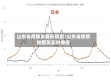 山东省疫情发展形势图/山东省疫情地图及实时播报