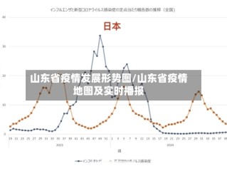 山东省疫情发展形势图/山东省疫情地图及实时播报