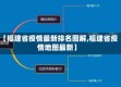 【福建省疫情最新排名图解,福建省疫情地图最新】