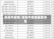 洛阳市疫情/洛阳市疫情最新消息