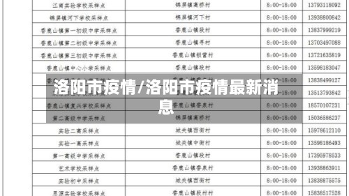 洛阳市疫情/洛阳市疫情最新消息