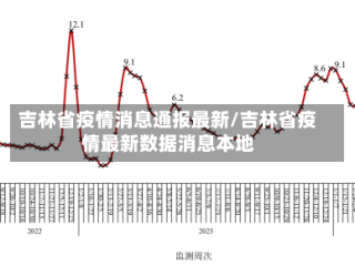 吉林省疫情消息通报最新/吉林省疫情最新数据消息本地