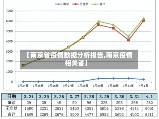 【南京省疫情数据分析报告,南京疫情相关省】