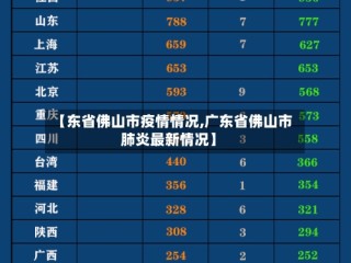 【东省佛山市疫情情况,广东省佛山市肺炎最新情况】