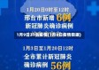 1月9日31省疫情(1月9日疫情数据)