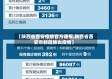 【陕西省西安疫情官方通报,陕西省西安市新冠肺炎疫情】