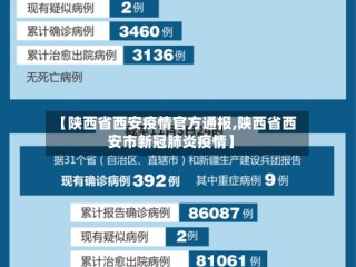 【陕西省西安疫情官方通报,陕西省西安市新冠肺炎疫情】