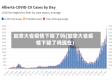 加拿大省疫情下降了吗(加拿大省疫情下降了吗现在)