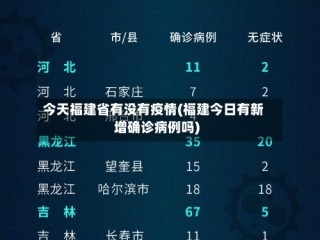 今天福建省有没有疫情(福建今日有新增确诊病例吗)