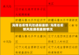 海南省疫情风险通报最新/海南省疫情风险通报最新情况
