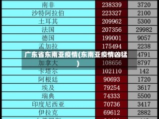 广东省东南亚疫情(东南亚疫情凶猛)