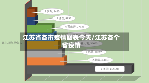 江苏省各市疫情图表今天/江苏各个省疫情