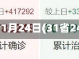 31省疫情1月24日(31省24号疫情)