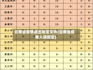云南省疫情进出规定文件(云南省疫情入境规定)
