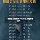 【哪些省控制疫情了呢现在,疫情哪些省有】