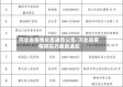 河北省疫情处置通告公告/河北省疫情防控办最新通知