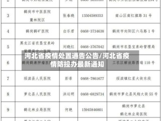 河北省疫情处置通告公告/河北省疫情防控办最新通知