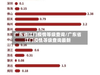 广东省江门疫情等级查询/广东省江门疫情等级查询最新