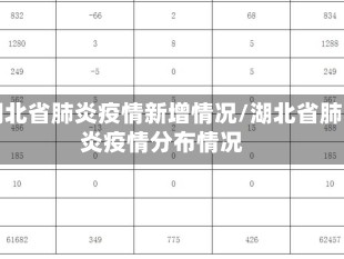 湖北省肺炎疫情新增情况/湖北省肺炎疫情分布情况