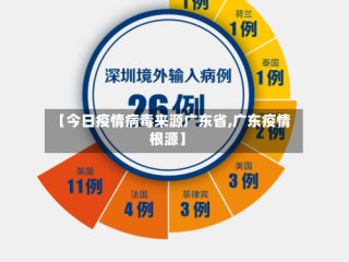 【今日疫情病毒来源广东省,广东疫情根源】