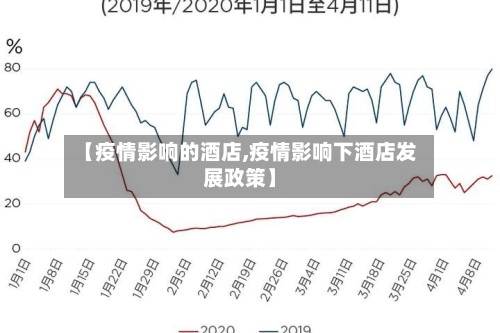 【疫情影响的酒店,疫情影响下酒店发展政策】