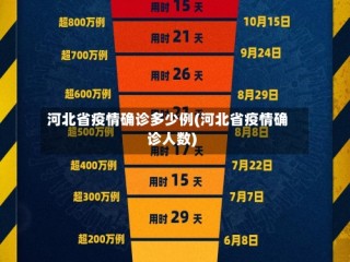 河北省疫情确诊多少例(河北省疫情确诊人数)