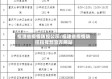福建省疫情防控公示/福建省疫情防控指挥部官方网站