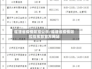 福建省疫情防控公示/福建省疫情防控指挥部官方网站