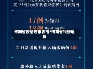 河南省疫情通报表格/河南省役情通报