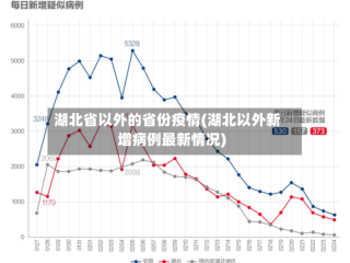 湖北省以外的省份疫情(湖北以外新增病例最新情况)