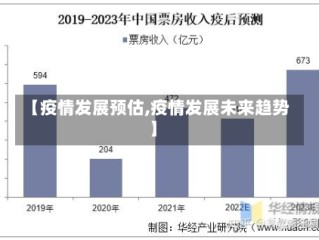 【疫情发展预估,疫情发展未来趋势】