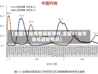 【全国31省疫情最新事件,全国31省市疫情最新情况】