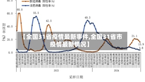 【全国31省疫情最新事件,全国31省市疫情最新情况】