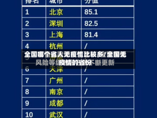 全国哪个省人无疫情比较多/全国无疫情的省份