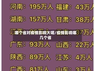 哪个省对疫情影响大呢/疫情影响哪几个省