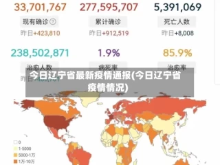 今日辽宁省最新疫情通报(今日辽宁省疫情情况)