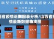 山西省疫情近期图表分析/山西省疫情最新数据曲线图