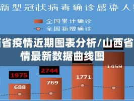 山西省疫情近期图表分析/山西省疫情最新数据曲线图