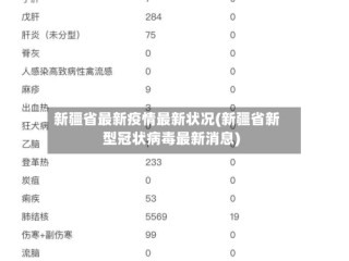 新疆省最新疫情最新状况(新疆省新型冠状病毒最新消息)