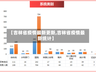 【吉林省疫情最新更新,吉林省疫情最新统计】