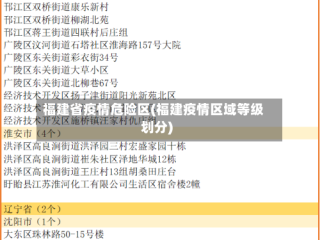 福建省疫情危险区(福建疫情区域等级划分)