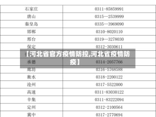 【河北省官方疫情防控,河北省疫情防疫】