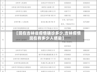 【现在吉林省疫情确诊多少,吉林疫情现在有多少人感染】