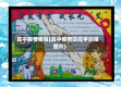 高中疫情板报(高中疫情防控手抄报图片)