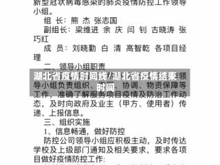 湖北省疫情时间线/湖北省疫情结束时间