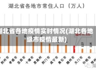 湖北省各地疫情实时情况(湖北各地级市疫情最新)