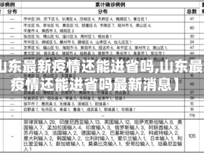 【山东最新疫情还能进省吗,山东最新疫情还能进省吗最新消息】