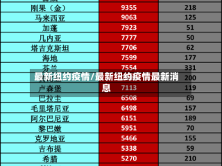 最新纽约疫情/最新纽约疫情最新消息